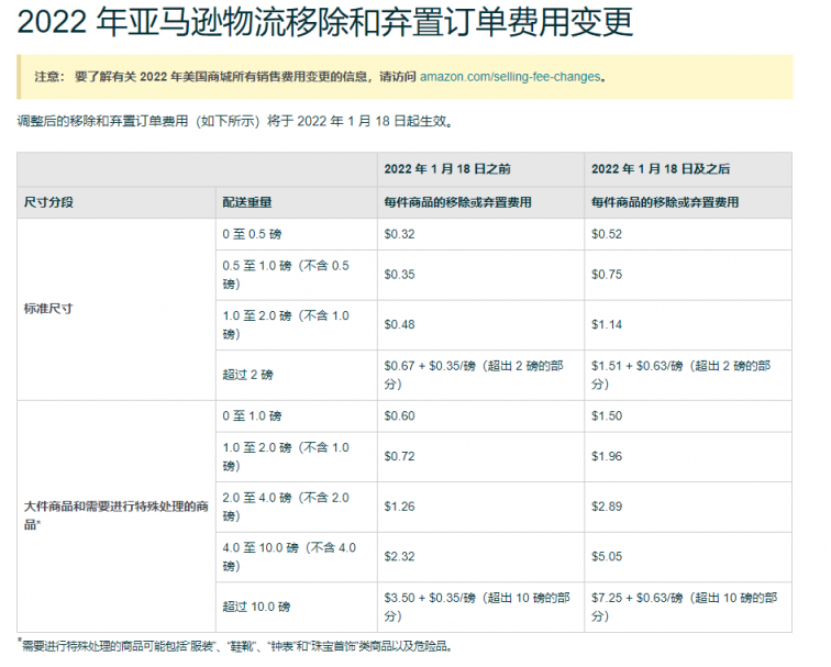 亚马逊物流收费标准是怎么样的？亚马逊和国内的大部分网站