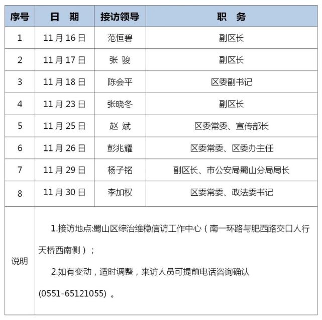 11月蜀山区党政领导干部定点接访安排表11月16日11月30日