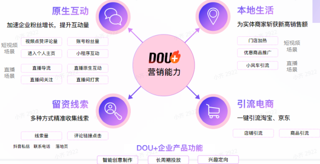 DOU+多元能力为美好创作和商家经营助力
