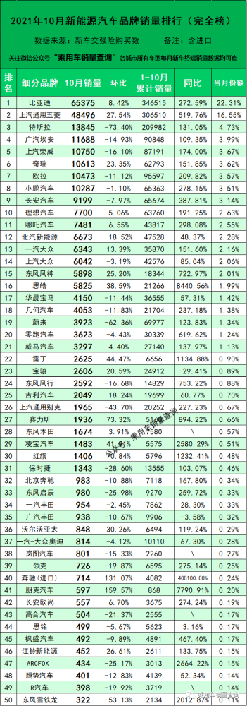 微型车品牌排行_2021汽车品牌可靠性排行:前10中日系占8个,大众有点惨