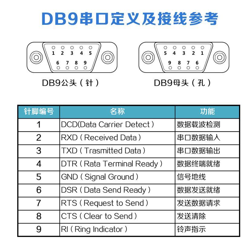 (4)傳輸距離有限,最大傳輸距離標準值為50英尺,實際上也只能用在15米