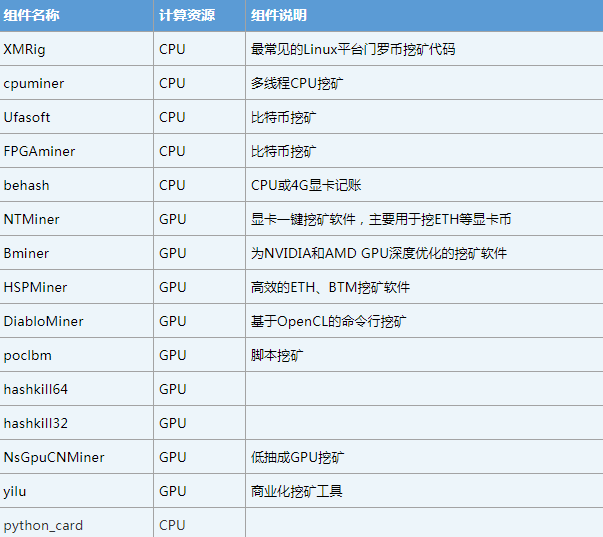 腾讯主机安全云镜兵器库斩杀挖矿木马的利剑binaryai引擎