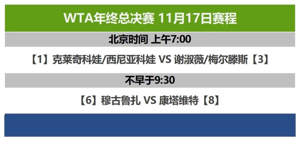 Atp总决赛红组出线形势wta总决赛产生决赛阵容 腾讯新闻