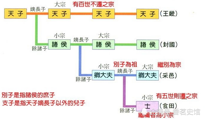 从"曲沃代翼"到"三家分晋",中原霸主晋国到底是怎么被瓜分的