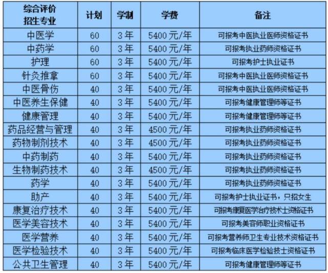 湖北省中医学专业的大专(湖北省中医学专业的大专排名)