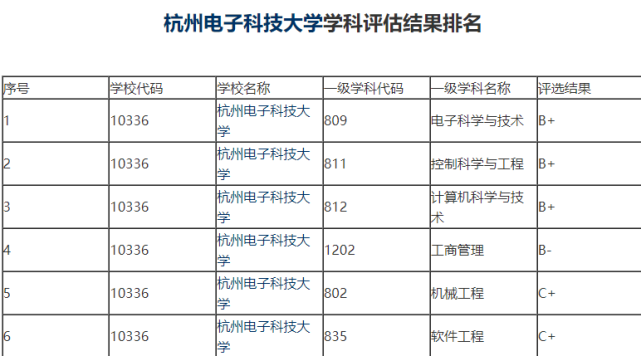 杭州電子科技大學計算機專業怎麼樣?