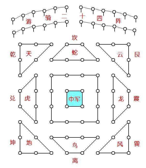 司马昭迅速指派亲信之臣陈缌学习接受"诸葛亮围阵用兵倚伏之法,又甲乙