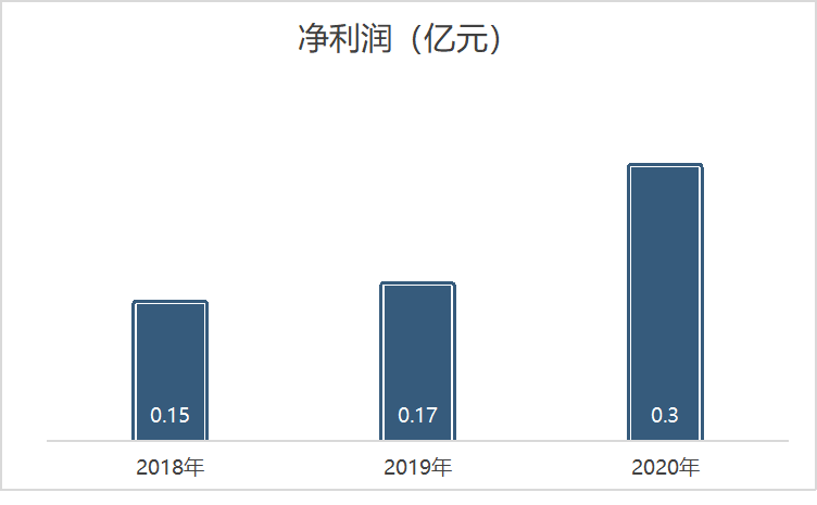 公共选修课和专业选修课遇见锤晨无归原地北虫开市