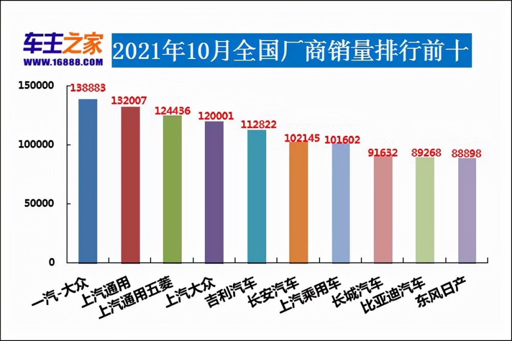 速腾销量排行榜_2021年1-11月轿车销量排行榜完整版第1-234名