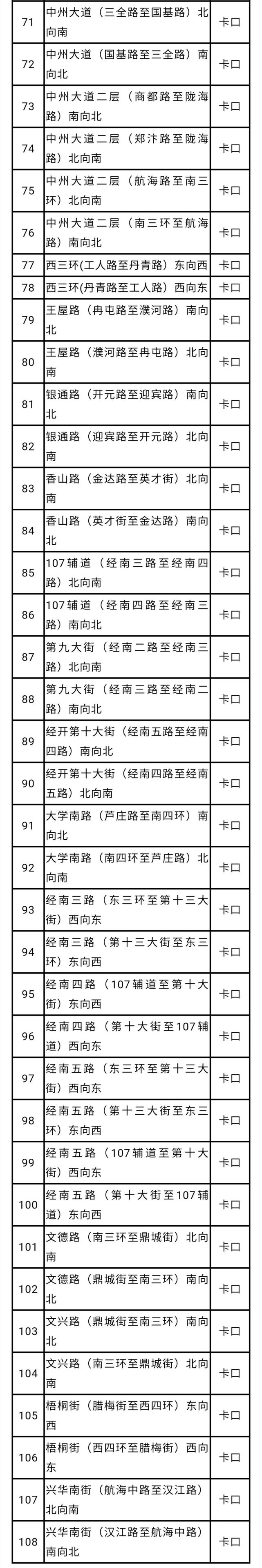 郑州新增一大批电子眼,11月22日启用(附位置表)