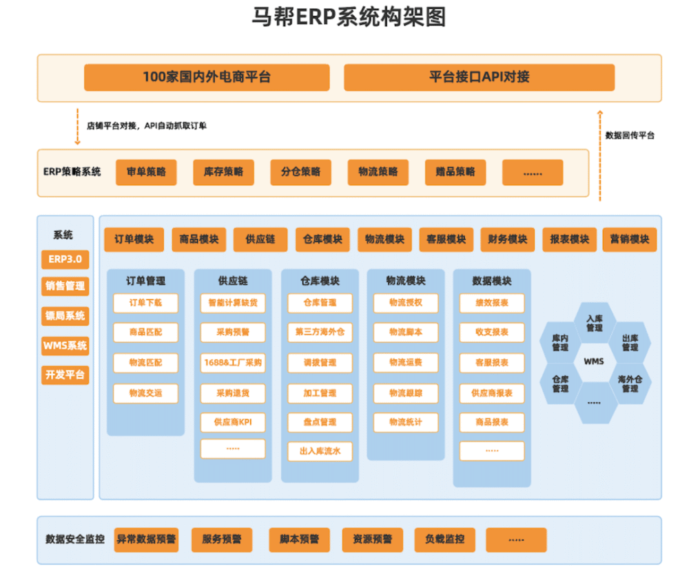 深耕跨境电商20年这家企业今年融资近5亿专访马帮erp创始人张洁