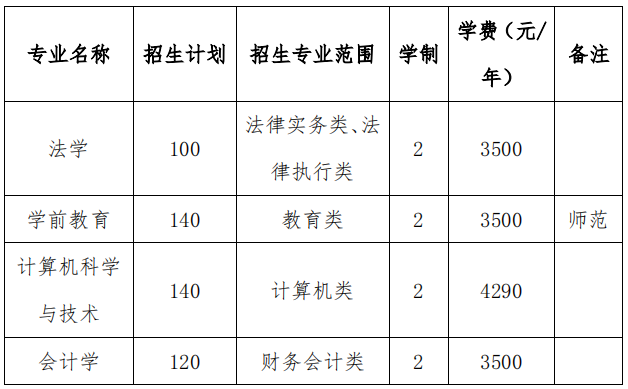 停止招生2022年淮北師範大學停招專升本