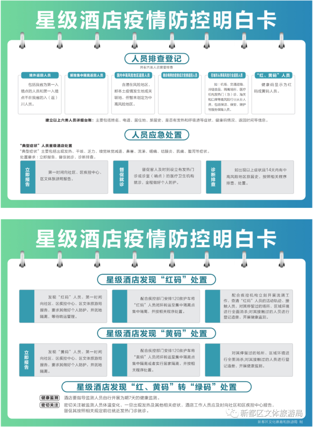 文体旅行业"明白卡"来了!快来查收最新防疫指南|疫情防控|新都区