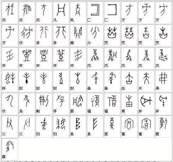 你还认识哪些甲骨文?