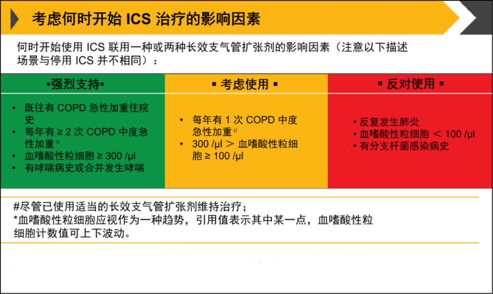 重磅gold2022版copd指南图文梳理世界慢阻肺日