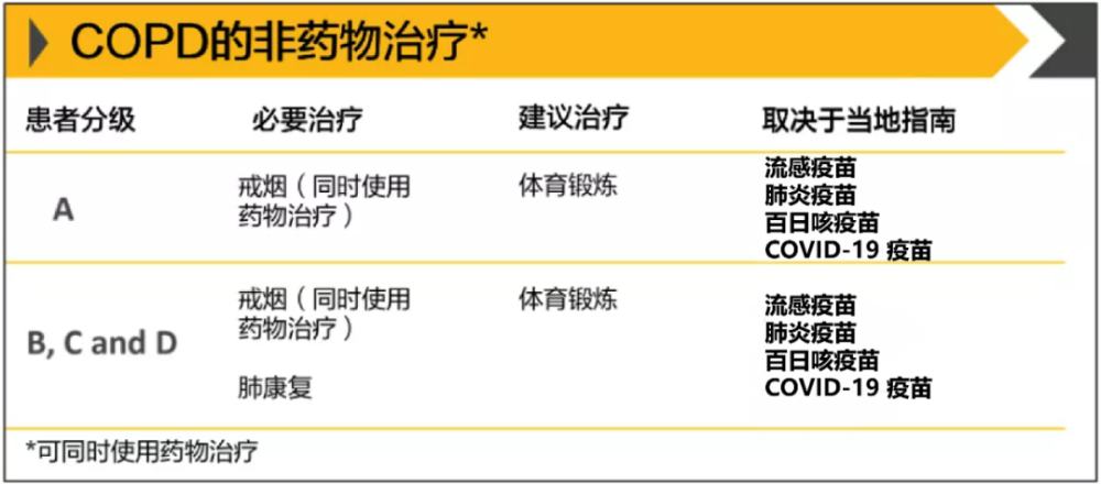 重磅!gold 2022版copd 指南圖文梳理|世界慢阻肺日