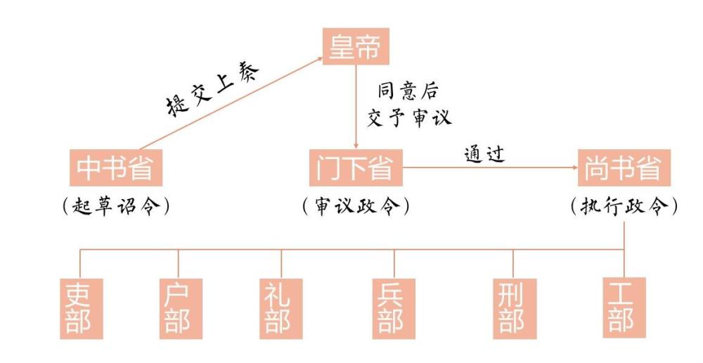 朱元璋真的废宰相了吗明太祖废除的制度到底是什么