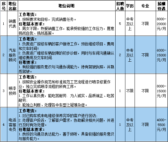 01 佛山市顺德雅思智教育科技有限公司 02 佛山市顺德广治汽车销售