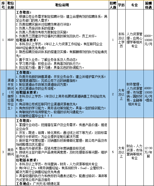 01 佛山市顺德雅思智教育科技有限公司 02 佛山市顺德广治汽车销售