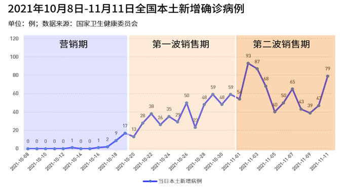 商场真的做 双十一活动 了吗 腾讯新闻