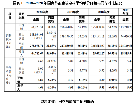 一则会议纪要，带飞锂矿！机构：锂盐价格将迎第三轮涨价八零后初中语文课本