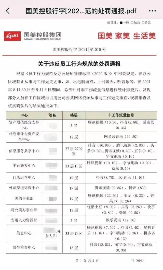 上班摸魚被通報開除國美回應工作時間使用非正常流量系遵循員工手冊