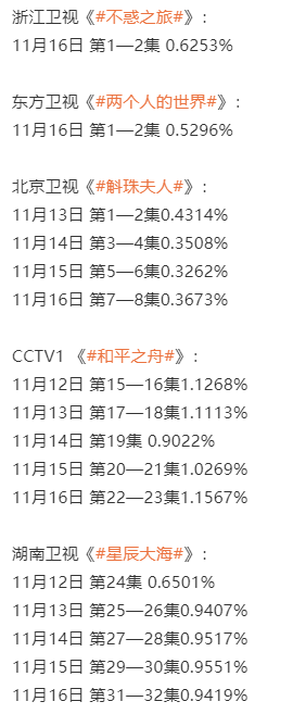 开分4.9，收视0.3，热度破6.9亿，杨幂新剧败在哪儿了？