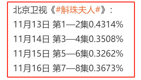 开分4.9，收视0.3，热度破6.9亿，杨幂新剧败在哪儿了？