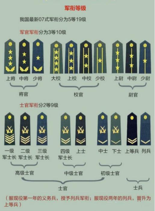 日本大佐等於我軍什麼軍銜日軍寧可不當少將也要爭大佐