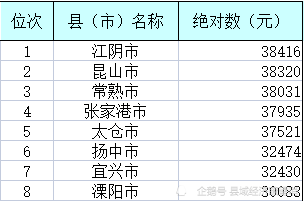 2020人均GDP收入_福建2020年:农村人均收入超2万元20个,石狮居首,晋江第二