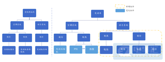 格力電器再花30億,完善新能源汽車業務佈局