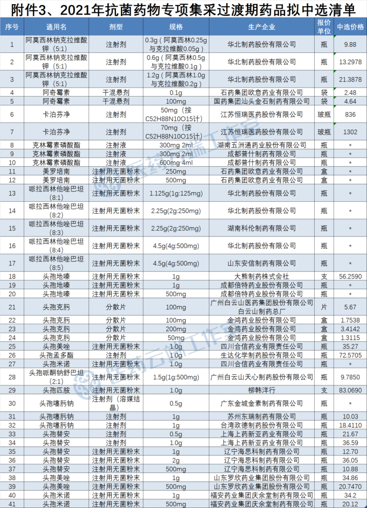 注射用地西他濱,多西他賽注射液,注射用鹽酸吉西他濱,鹽酸帕洛諾司瓊