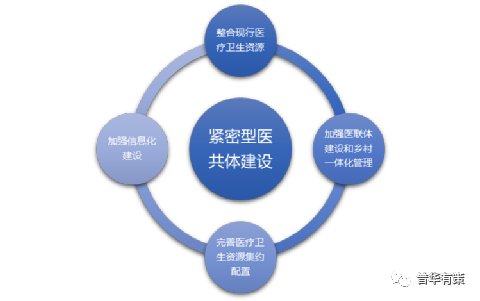 近年隨著新醫改等相關政策的出臺,國家在醫療,公共衛生領域的信息化