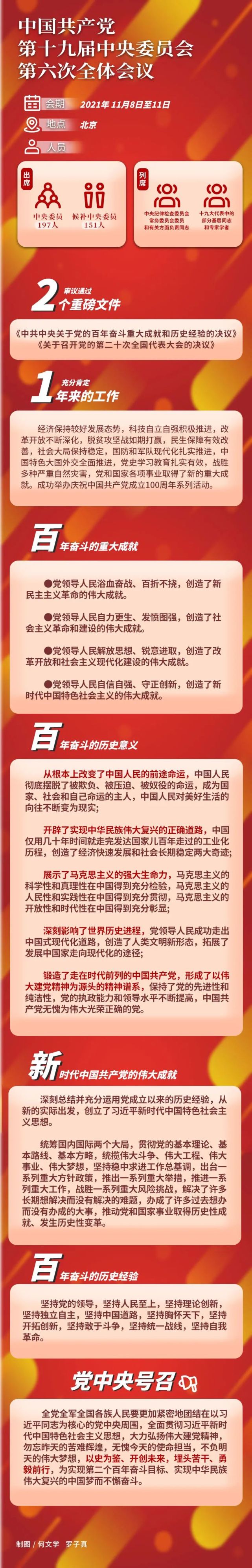 一图读懂党的十九届六中全会