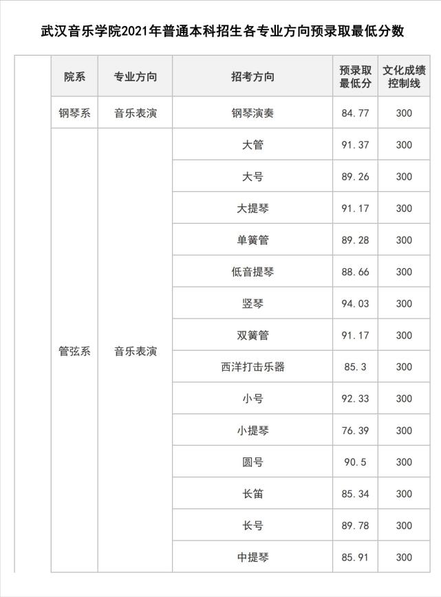 ѧԺרҵ¼ȡ_ѧԺ2021_ѧԺ¼ȡ