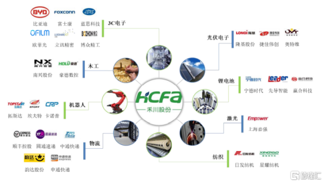 禾川科技拟科创板上市，专攻工业自动化领域，去年营收5亿元_腾讯新闻