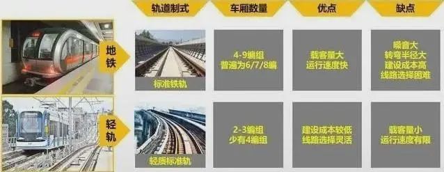 科普地铁和轻轨的区别