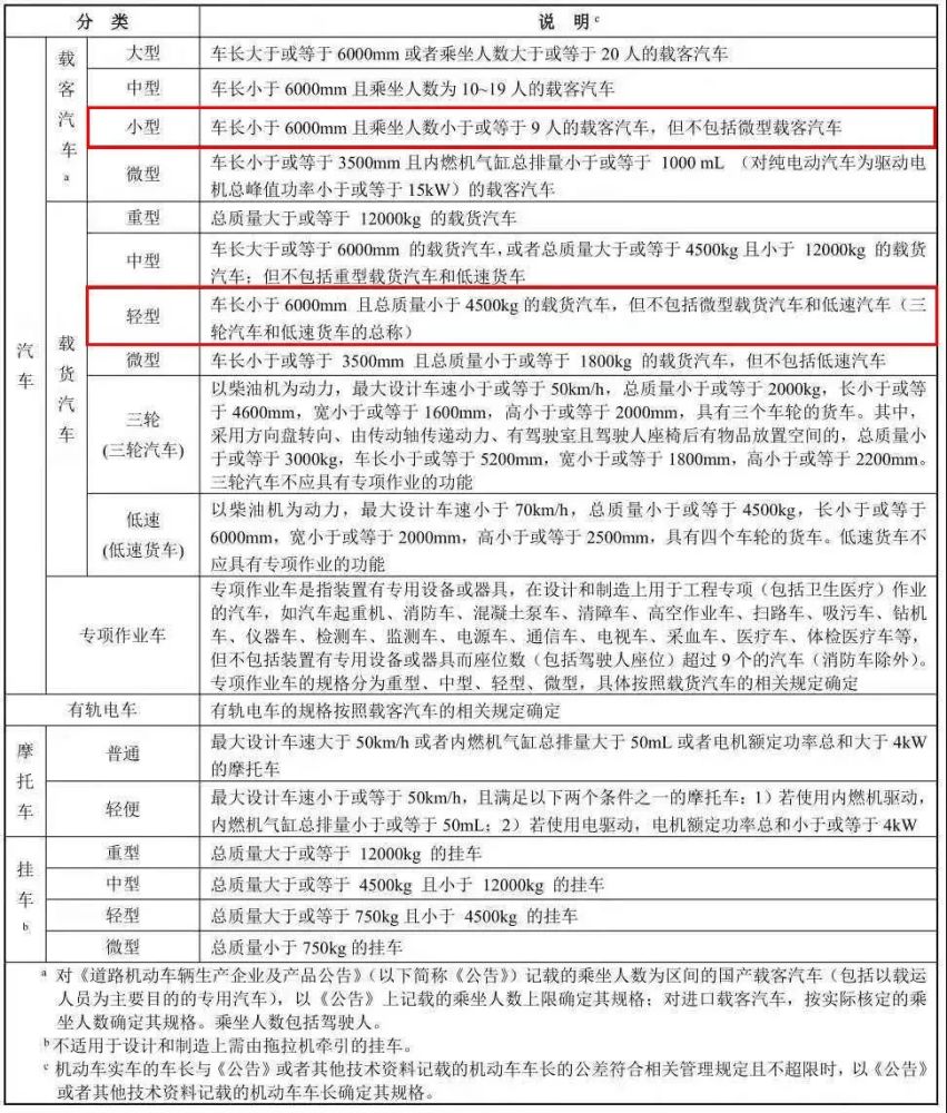 c1駕駛證可以開哪些車?開錯12分就沒了!