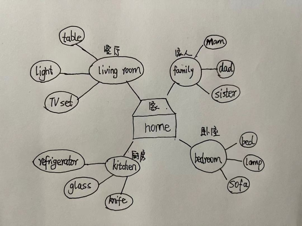 教齡20年的班主任老師所帶班級孩子年年考試年級第一