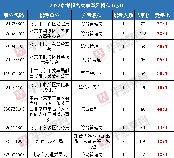 北京公务员考试官网(qzzn公务员考试论坛官网)