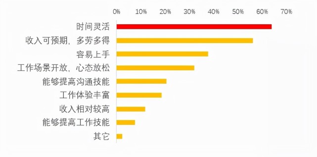 图源：美团研究院