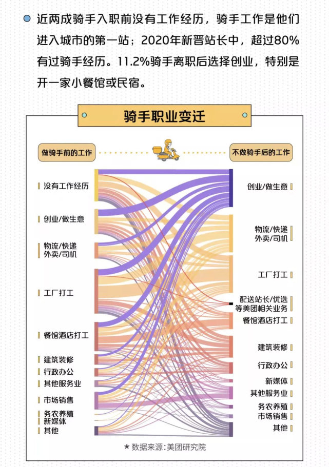 图源：美团研究院