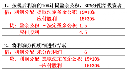 這是我見過最牛的公轉私合理避稅方案直接套用