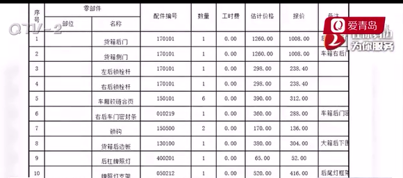 破损零件没有更换 车主质疑修车被 套路 全网搜