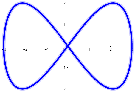 曲线的参数方程与画图问题