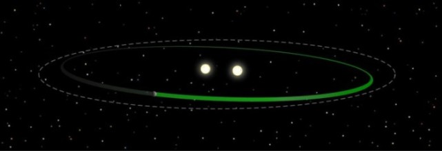 探测类似塔图因的双日行星的新方法被证明是成功的