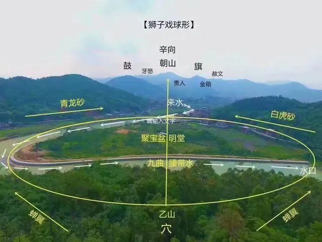 因此,位于吉祥地之前水有助于生气在风水穴中聚止,风水穴即自主山传递