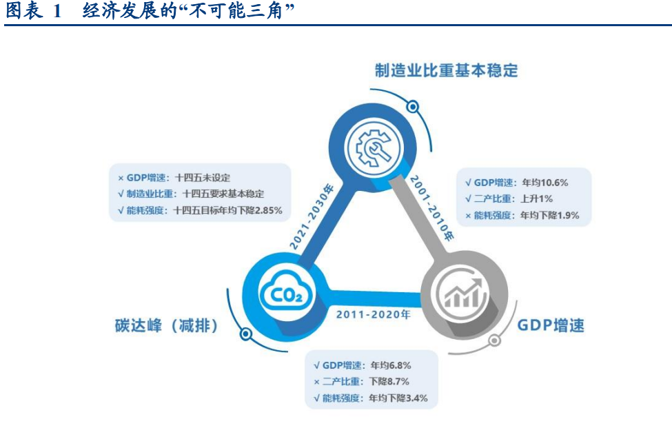 2022年度宏观策略展望:赢己赢彼的稳增长