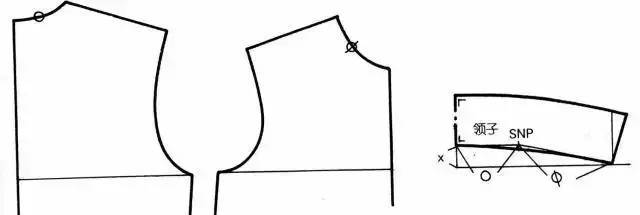 服装裁剪制作 带领座翻领的缝制方法_腾讯新闻