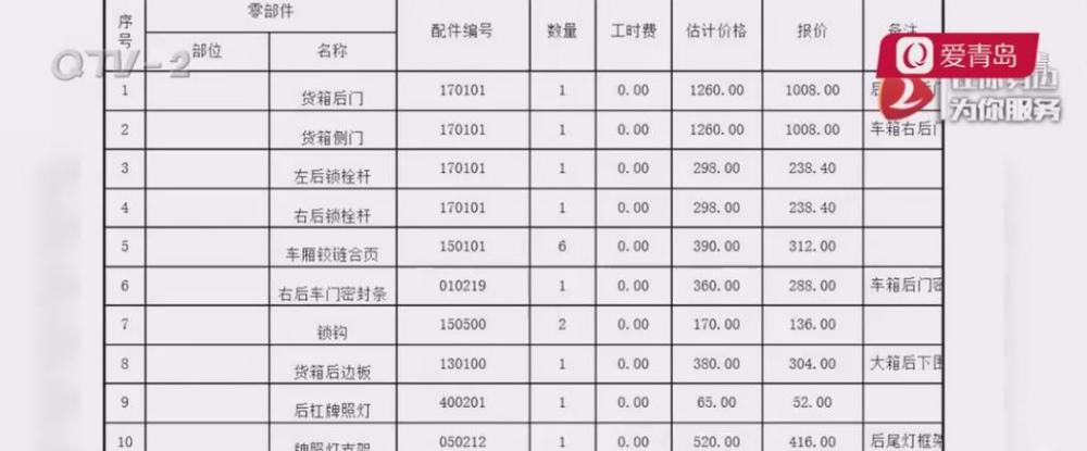 青岛女子花1万3修车 修完后零件却没有更换 汽修厂 名称有出入 全网搜 青岛女子花1万3修车 修完后零件却没有更换 汽修厂 名称有出入 全网搜